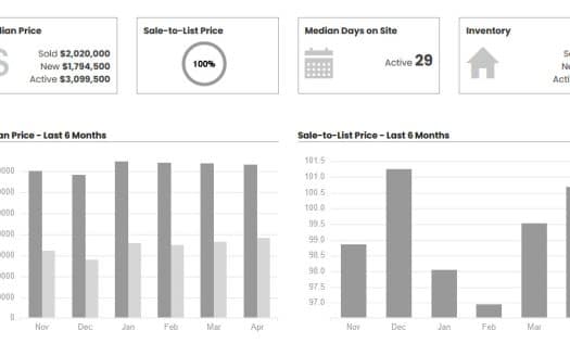 Calabasas real estate market