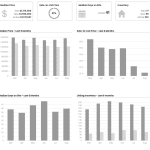 Woodland Hills Market Update August 2025